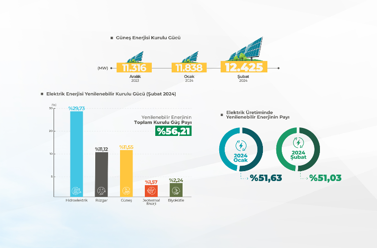 Türkiye’nin Güneş Enerjisi Kurulu