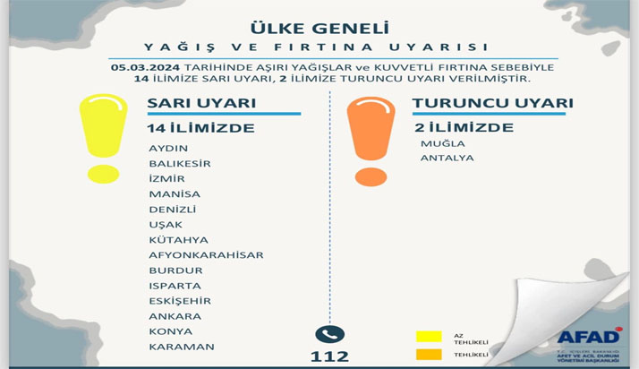 Meteorolojiden Batı Akdeniz’e sarı