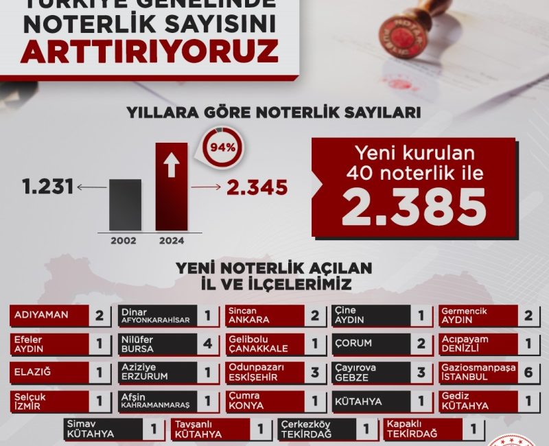 TÜRKİYE GENELİNDE NOTERLİK SAYISI