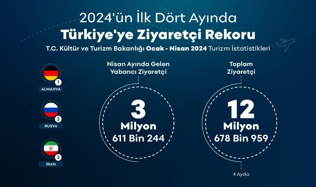   Türkiye, 2024