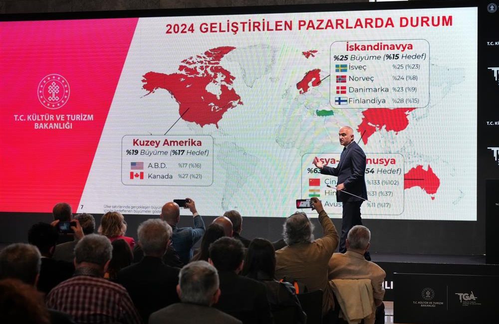 2024 YILI İLK ÇEYREĞİNDE