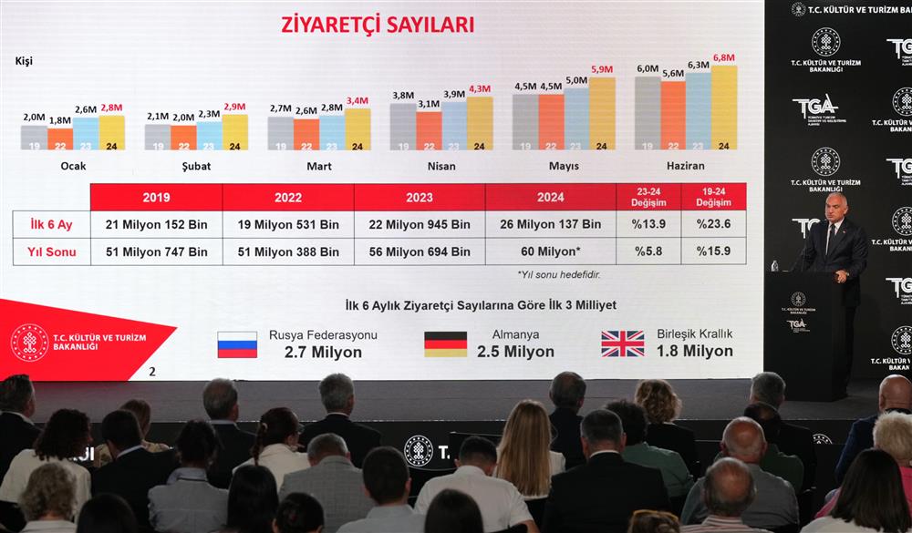 Ersoy, Kovid-19 sonrası Türkiye’ye